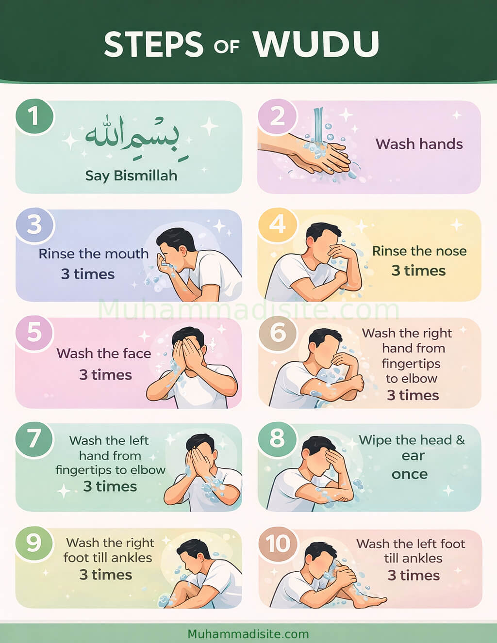 How to Perform Wudu - step by step